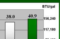 Energy Content of Liquid Fuel