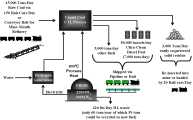 Nuclear Refinery